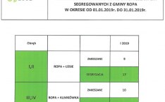 Harmonogram wywozu odpadów